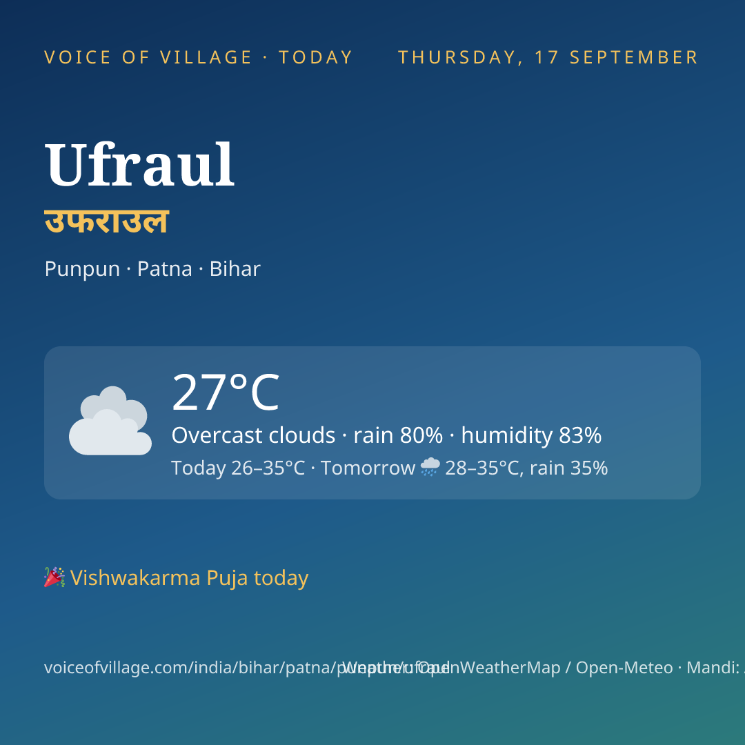 Ufraul today