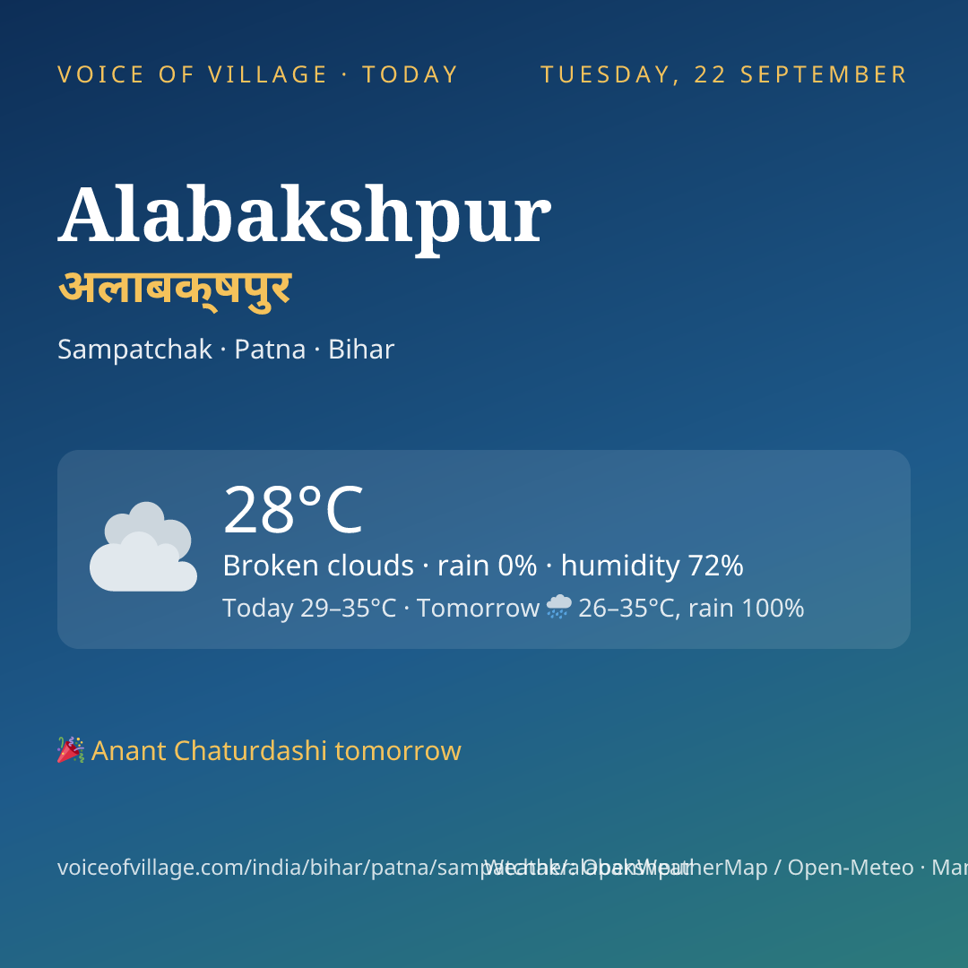 Alabakshpur today