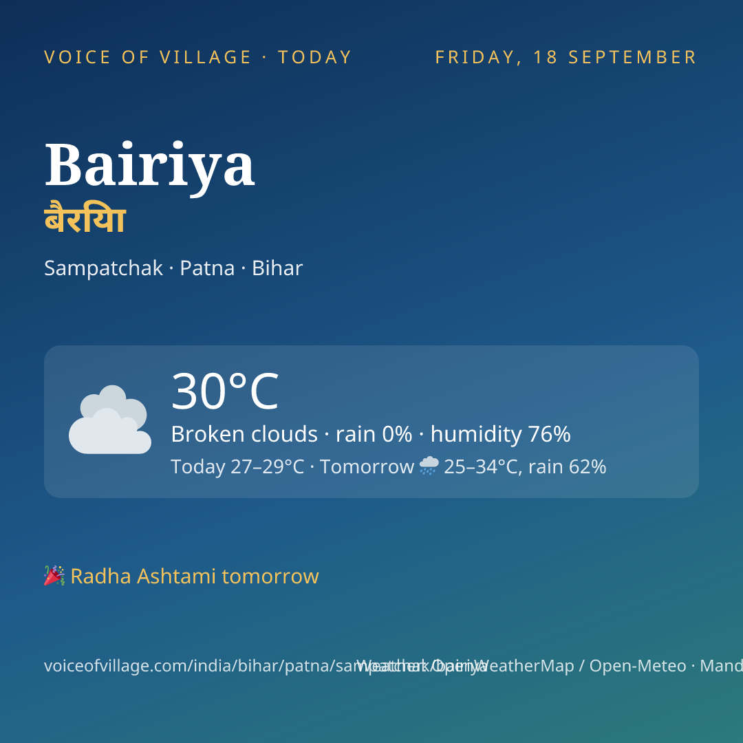 Bairiya today