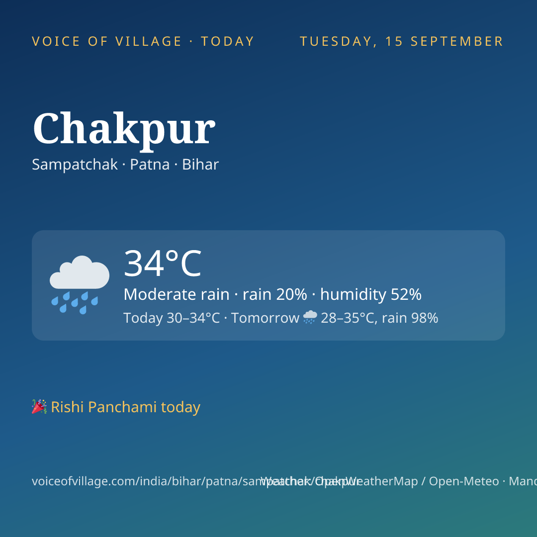 Chakpur today
