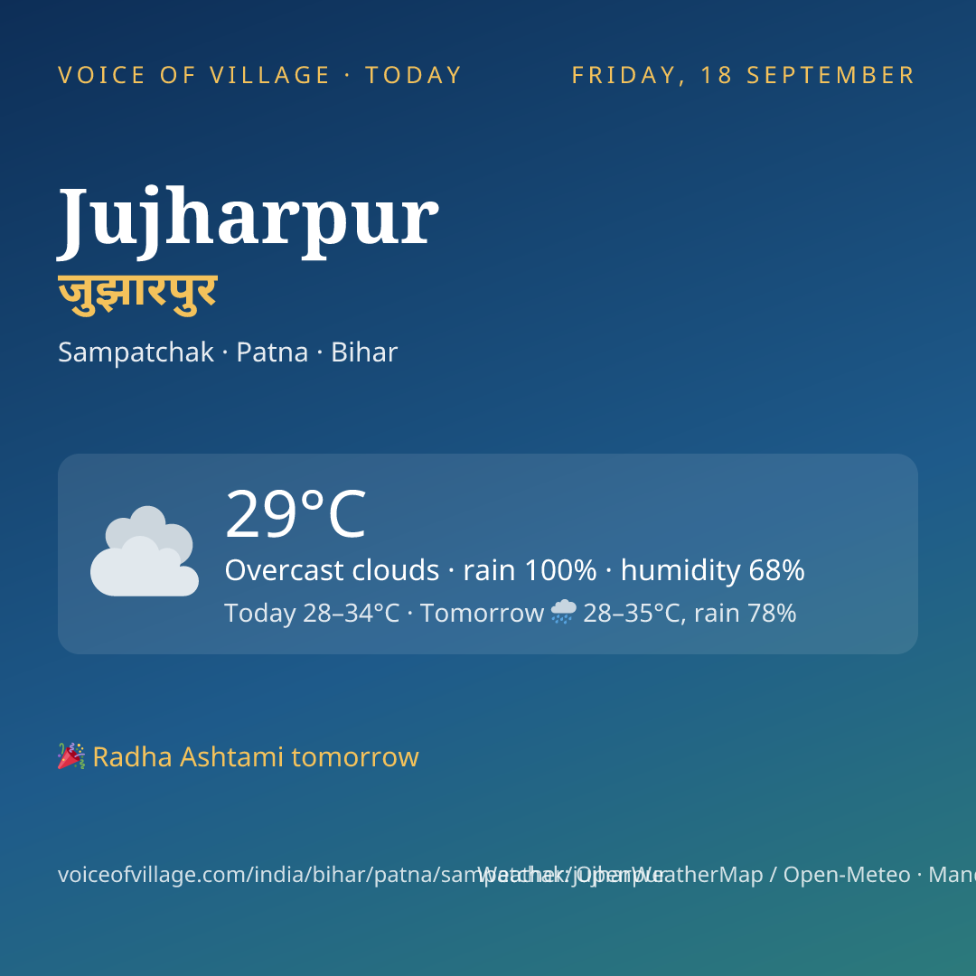 Jujharpur today