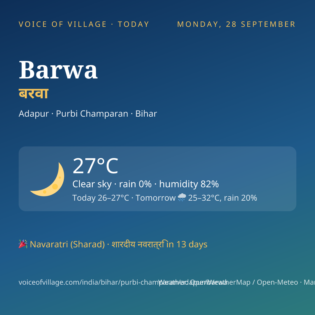 Barwa today
