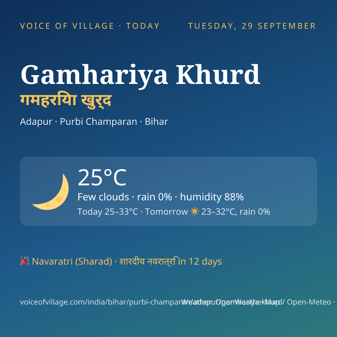 Gamhariya Khurd today