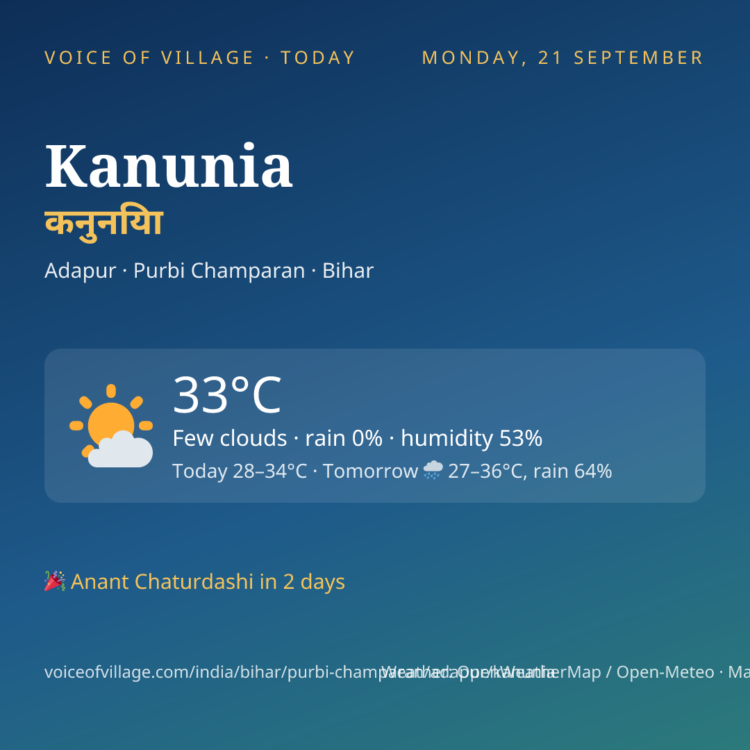 Kanunia today
