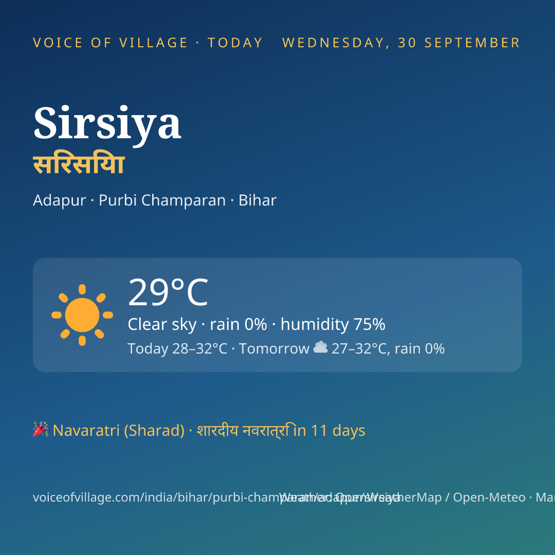 Sirsiya today