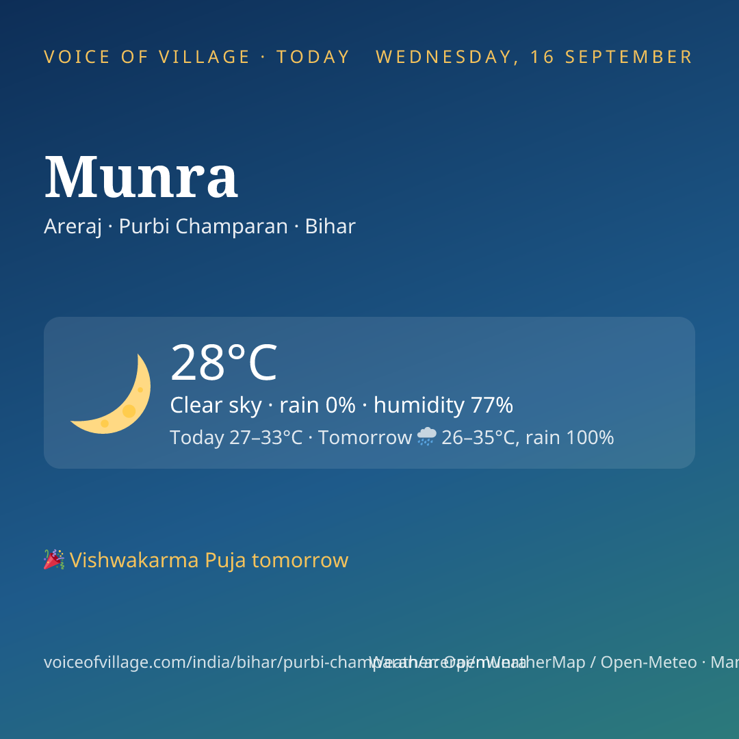 Munra today