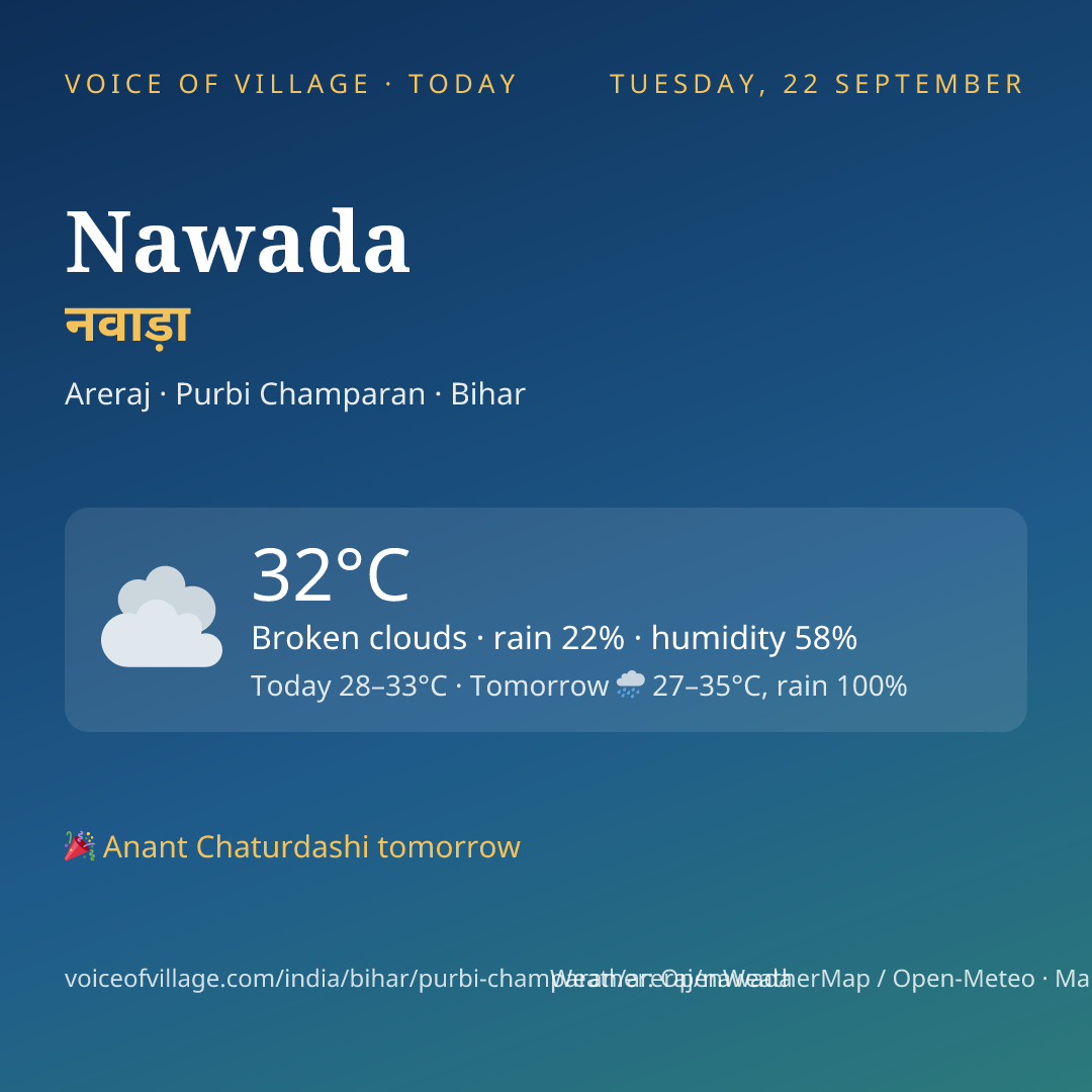 Nawada today