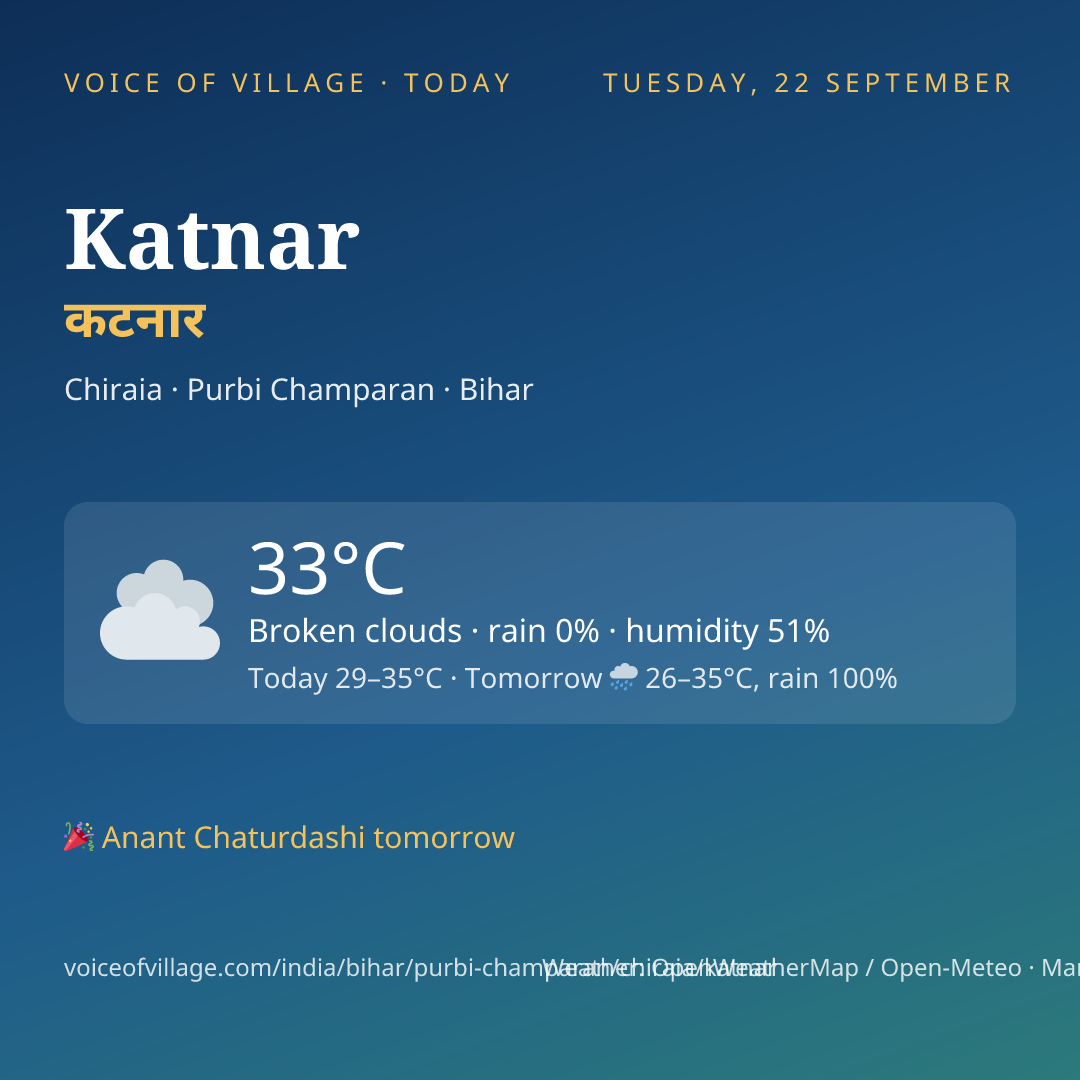 Katnar today