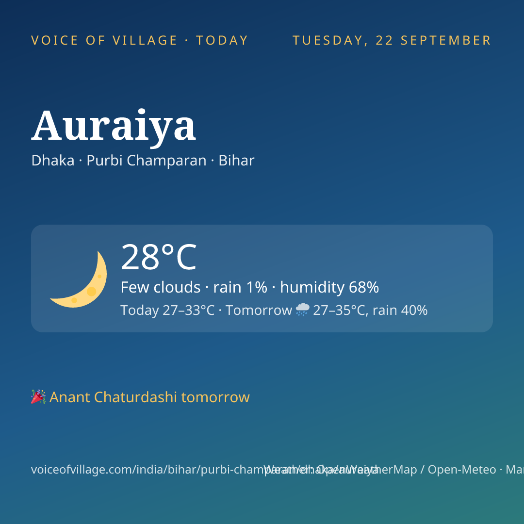 Auraiya today