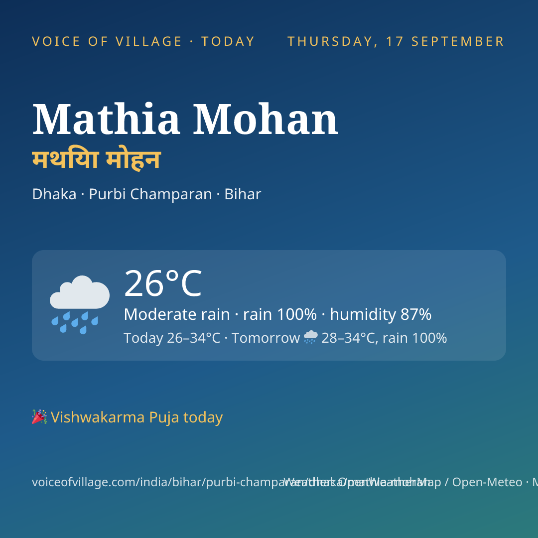 Mathia Mohan today