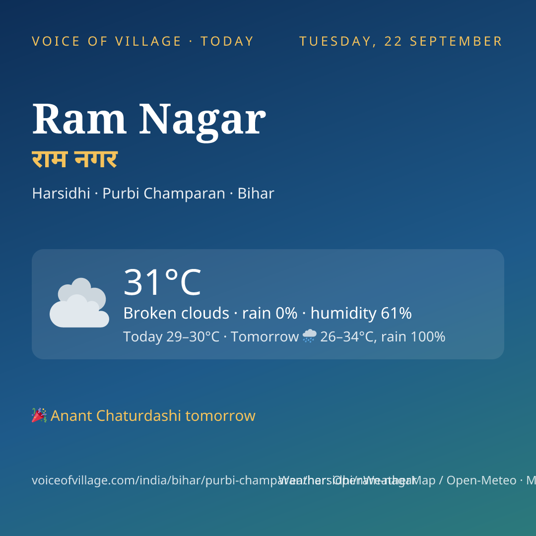 Ram Nagar today