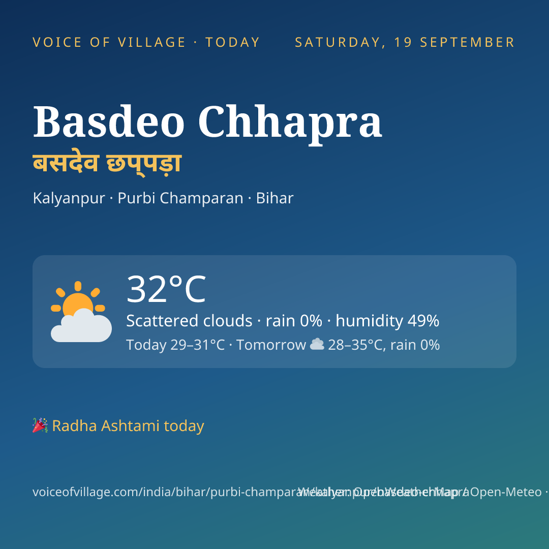 Basdeo Chhapra today
