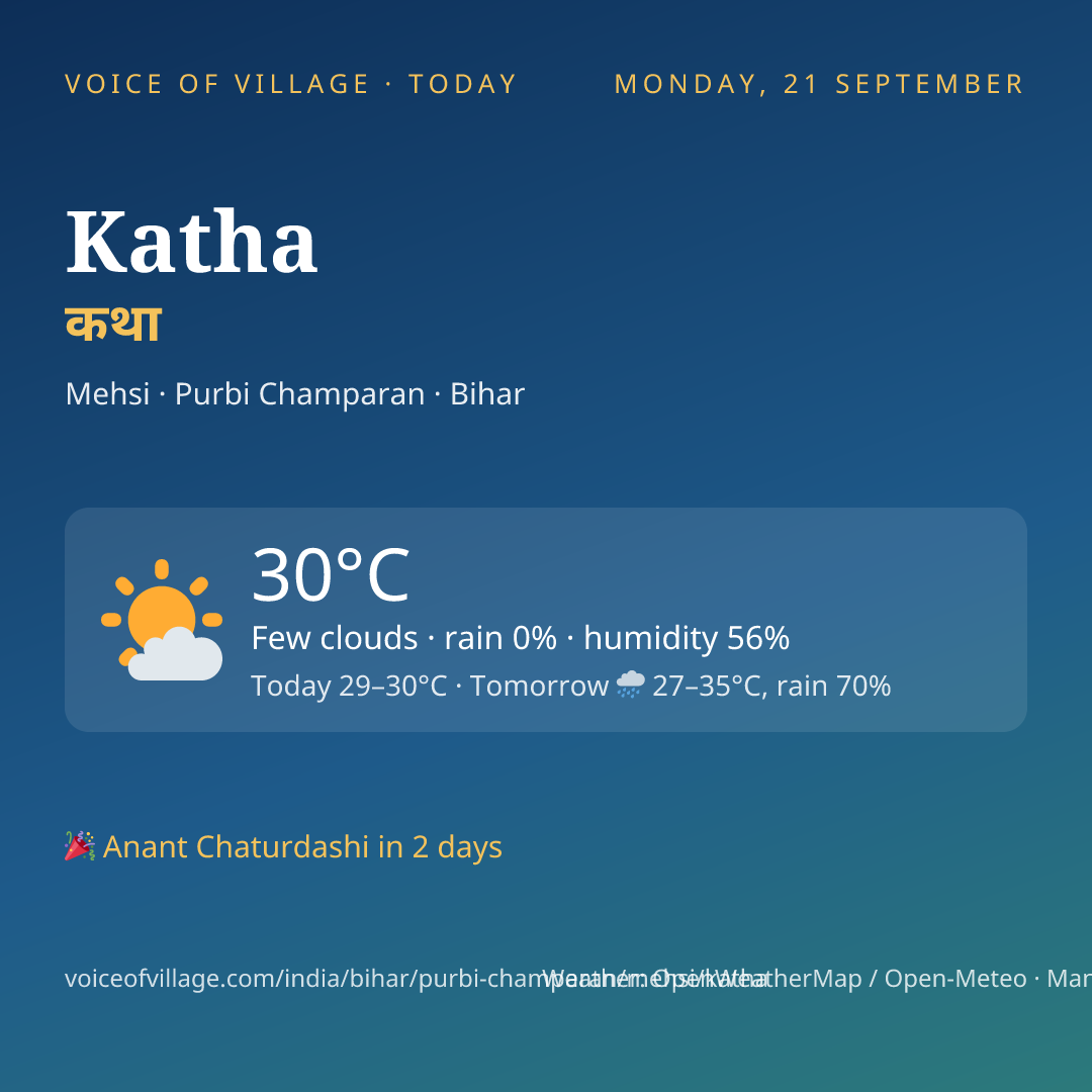 Katha today