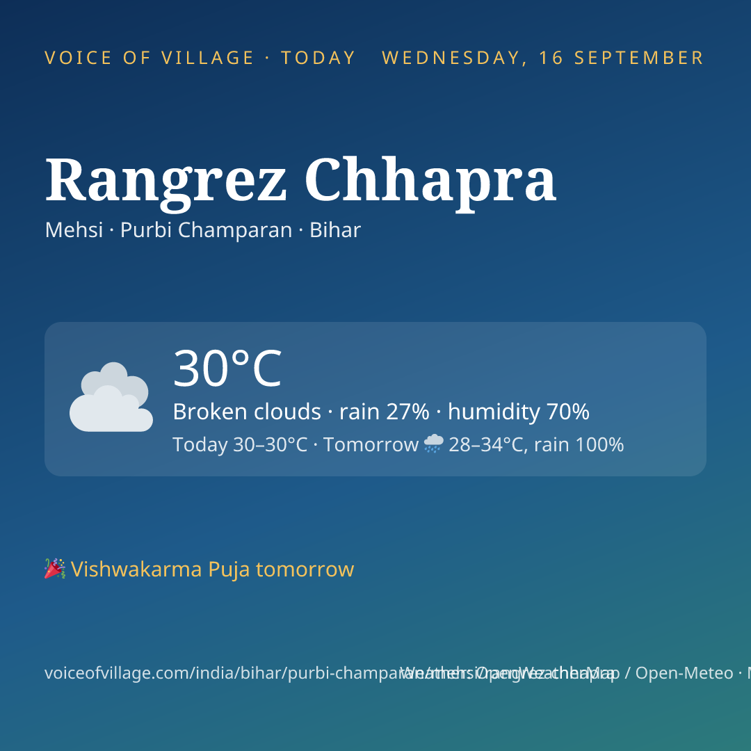 Rangrez Chhapra today