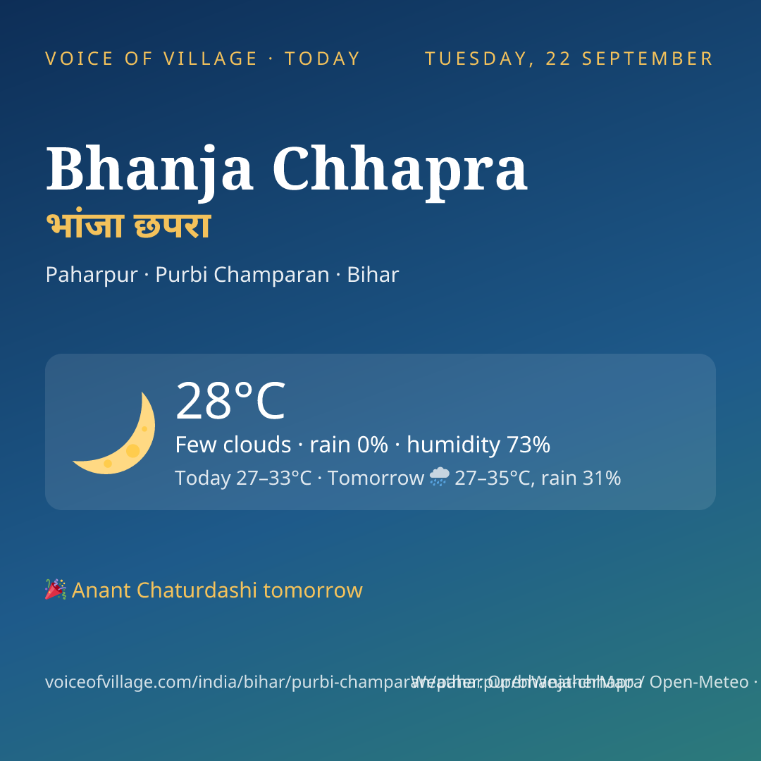 Bhanja Chhapra today