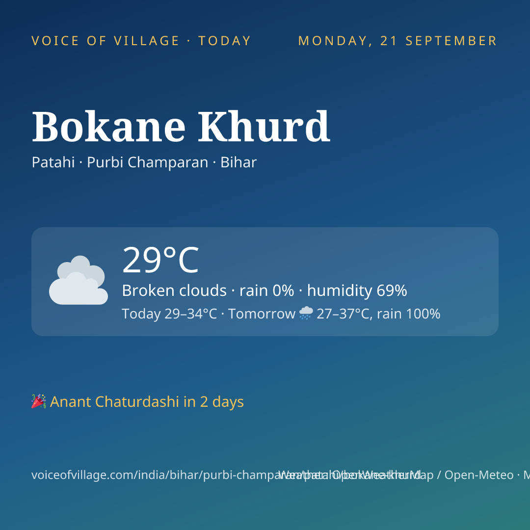 Bokane Khurd today