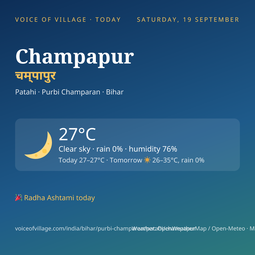 Champapur today