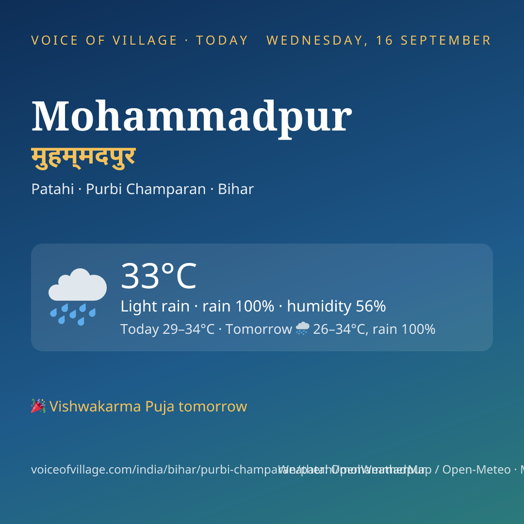 Mohammadpur today