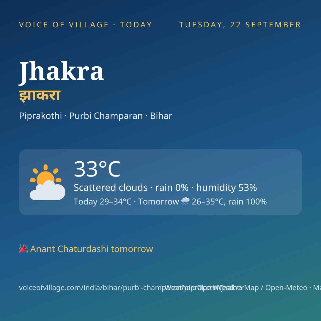 Jhakra today