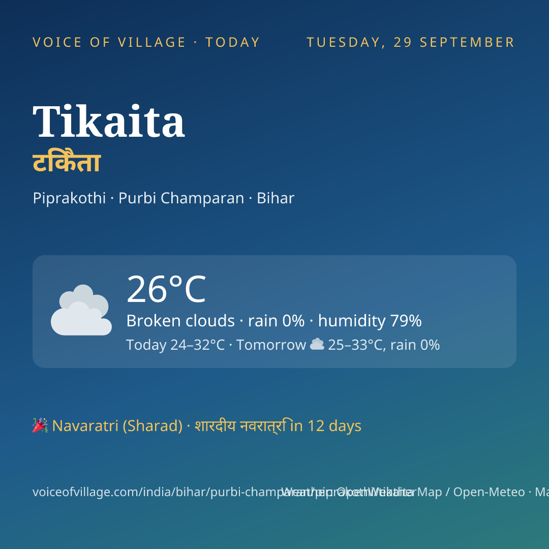 Tikaita today