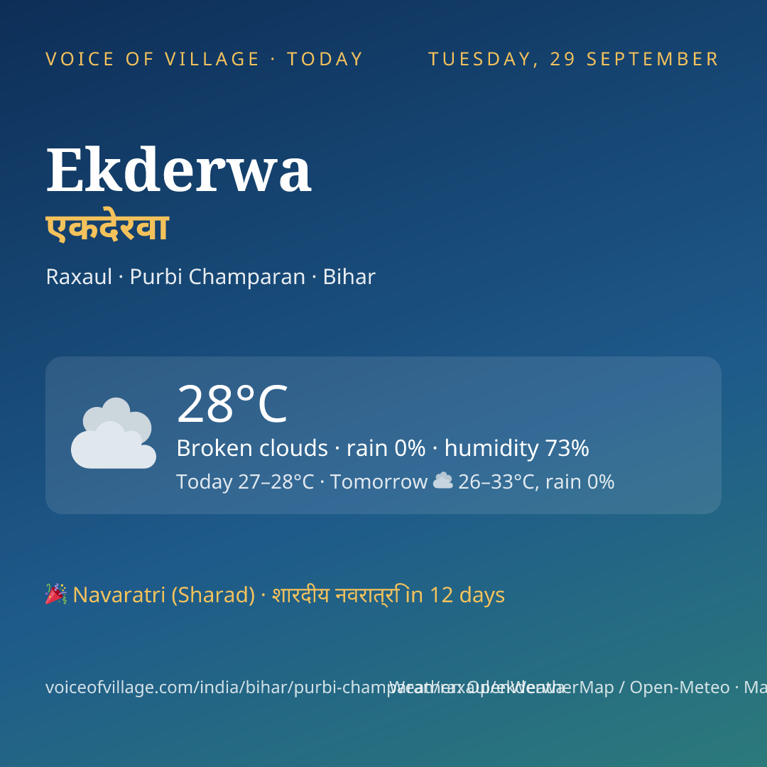 Ekderwa today