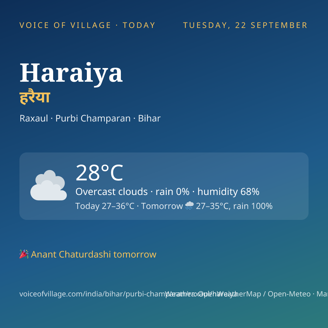 Haraiya today