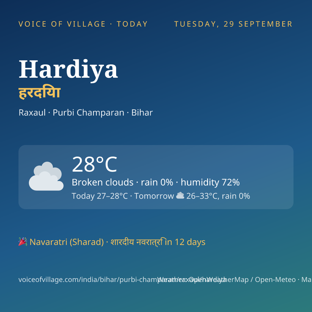 Hardiya today