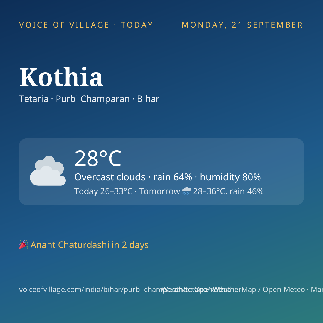 Kothia today