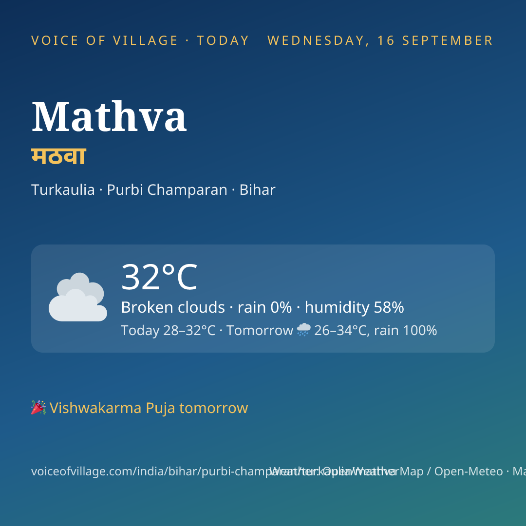 Mathva today