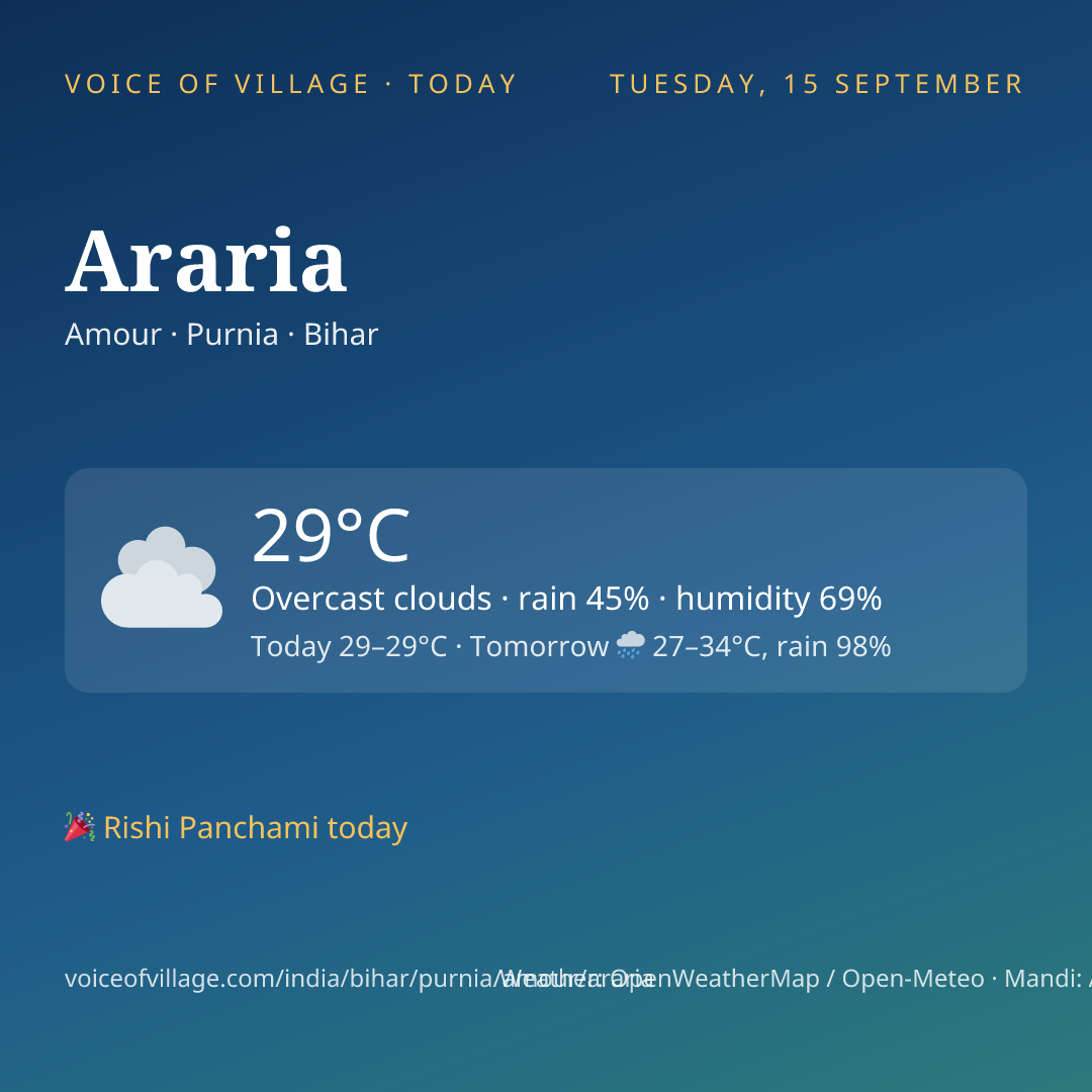 Araria today