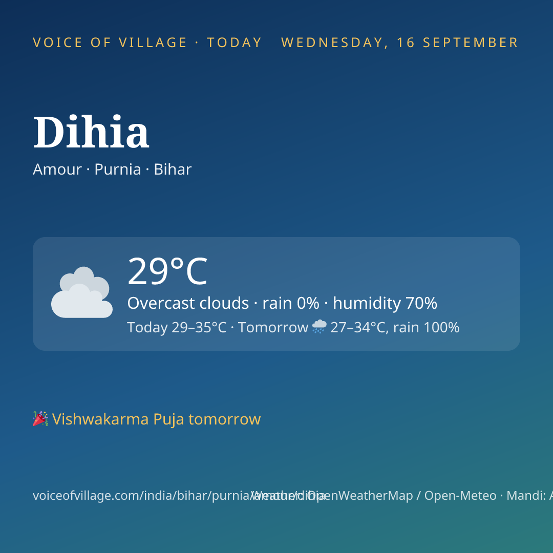 Dihia today