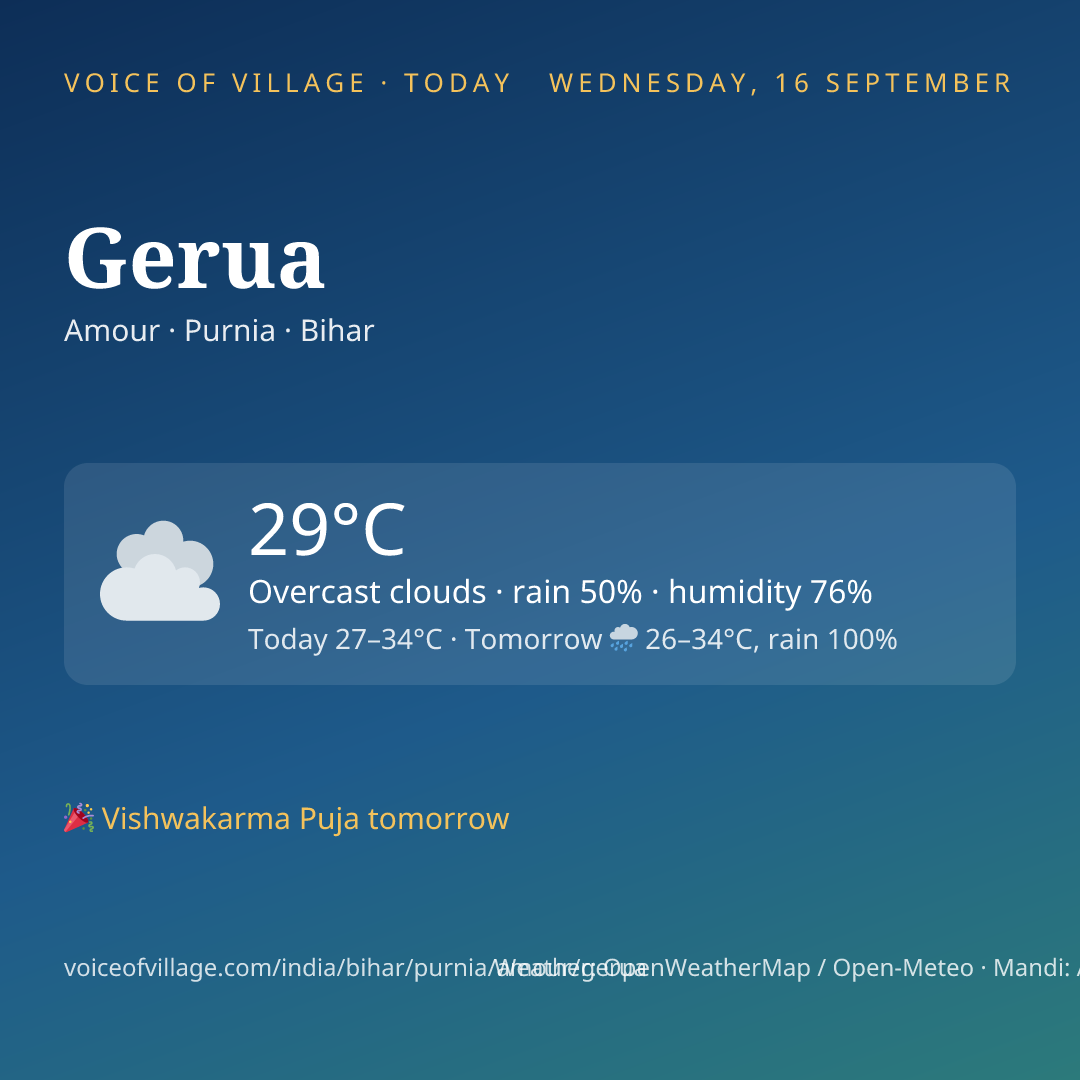 Gerua today