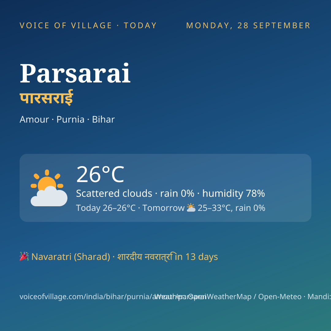 Parsarai today