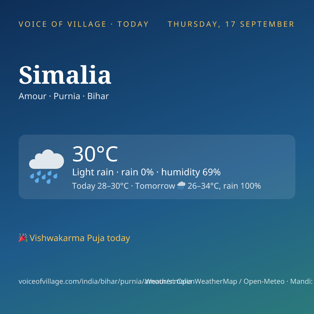 Simalia today