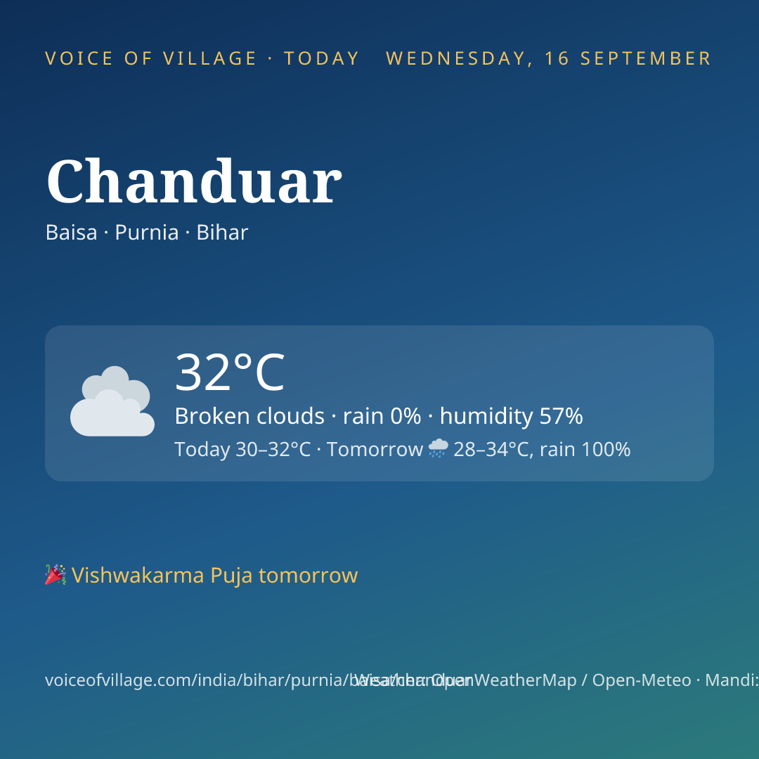 Chanduar today