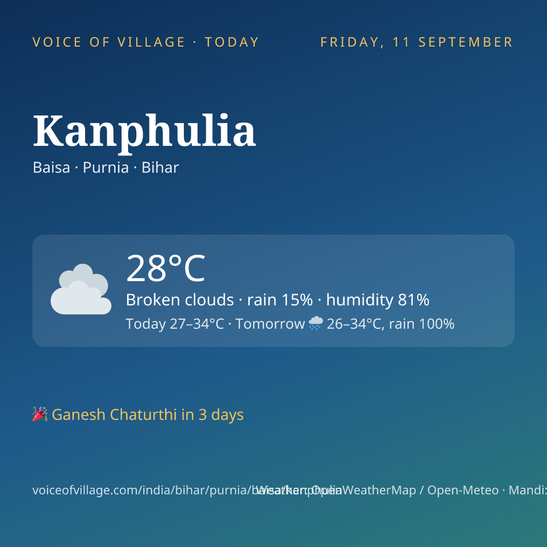 Kanphulia today