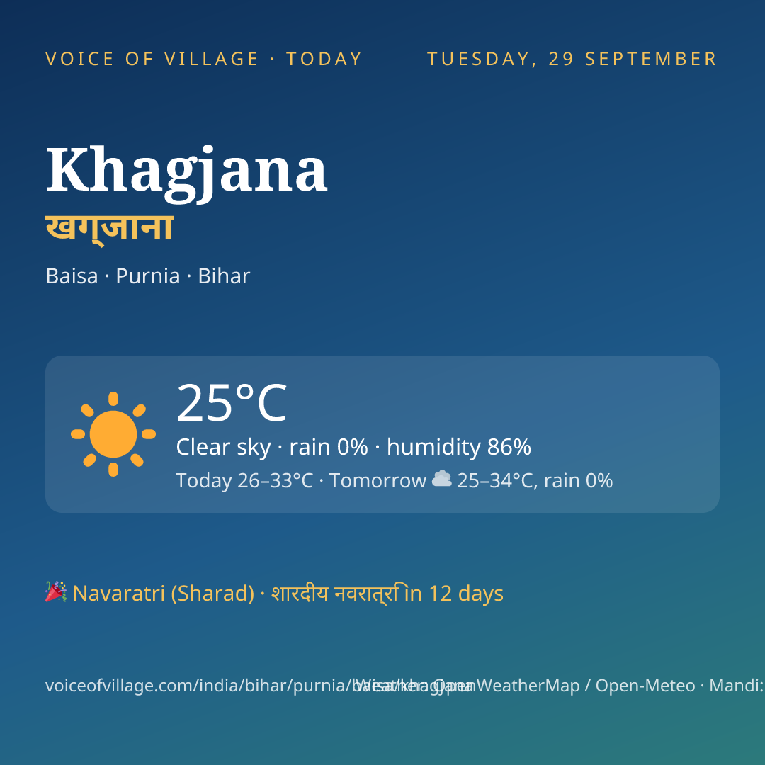 Khagjana today