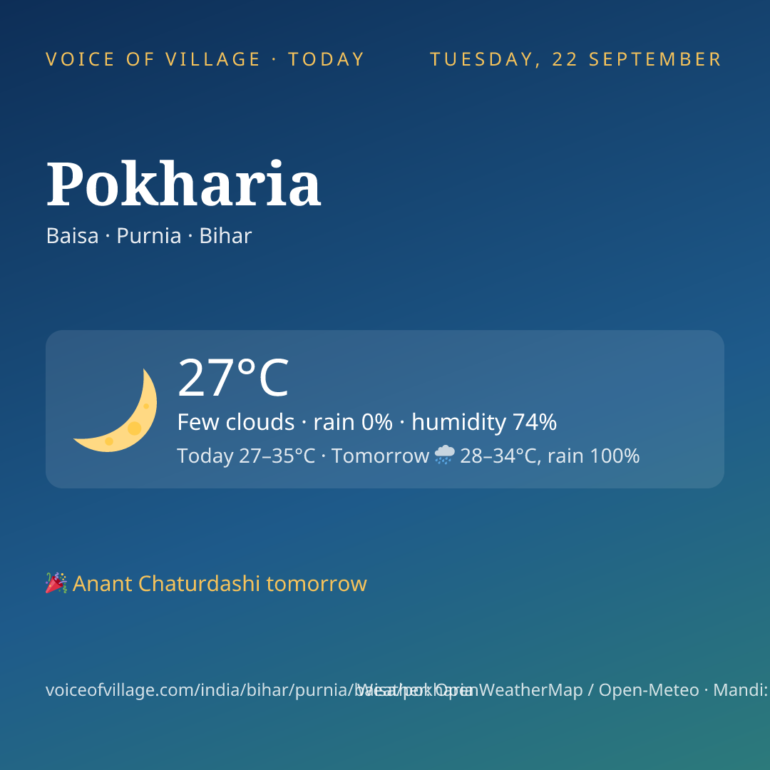 Pokharia today