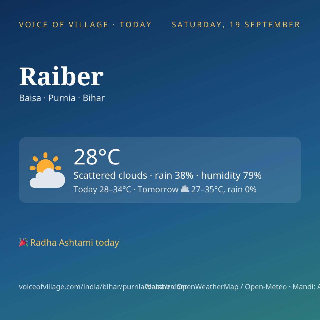 Raiber today