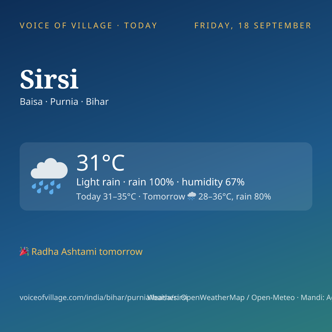 Sirsi today