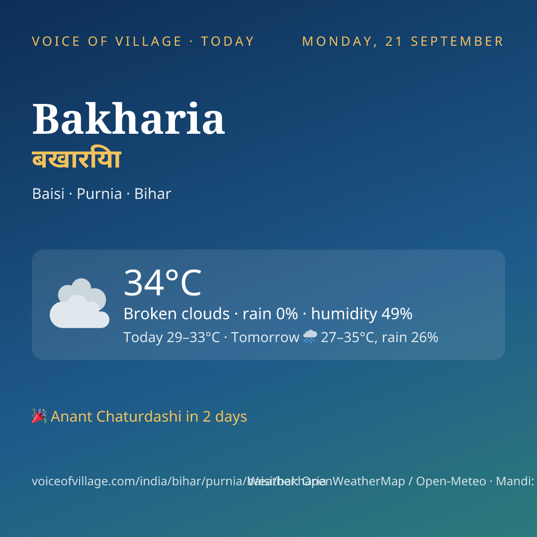 Bakharia today