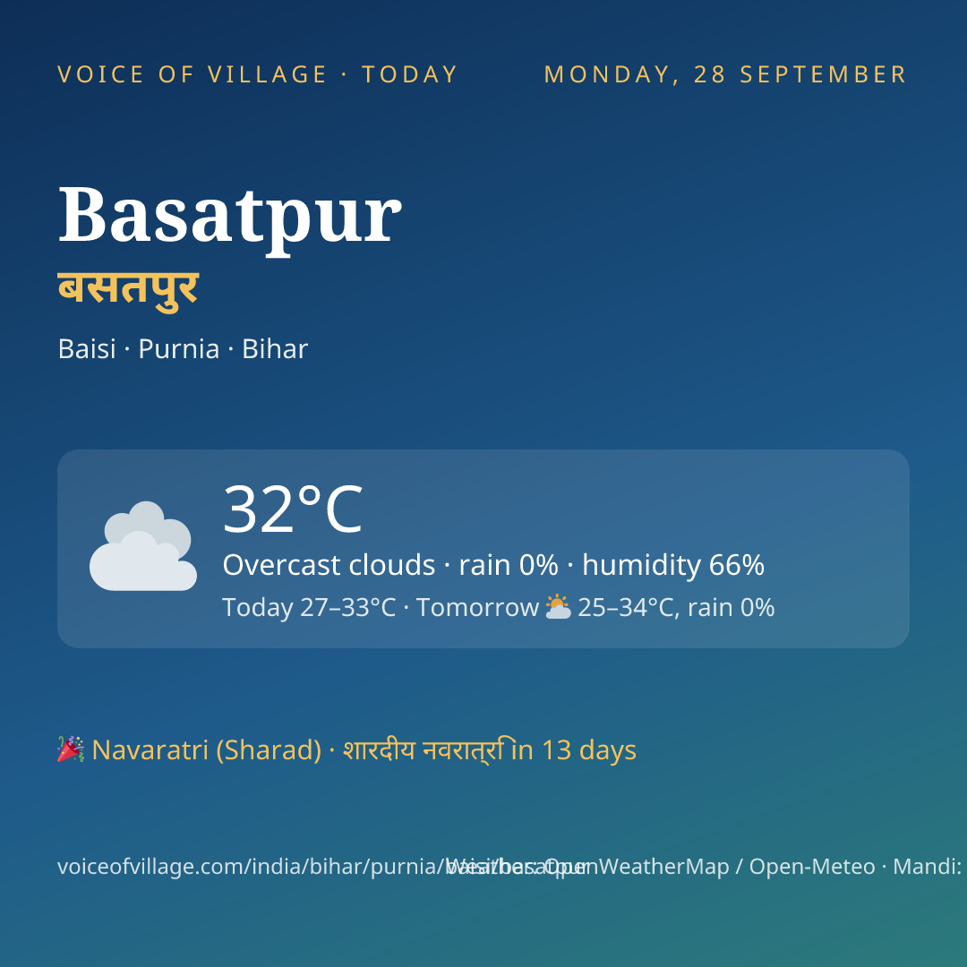 Basatpur today