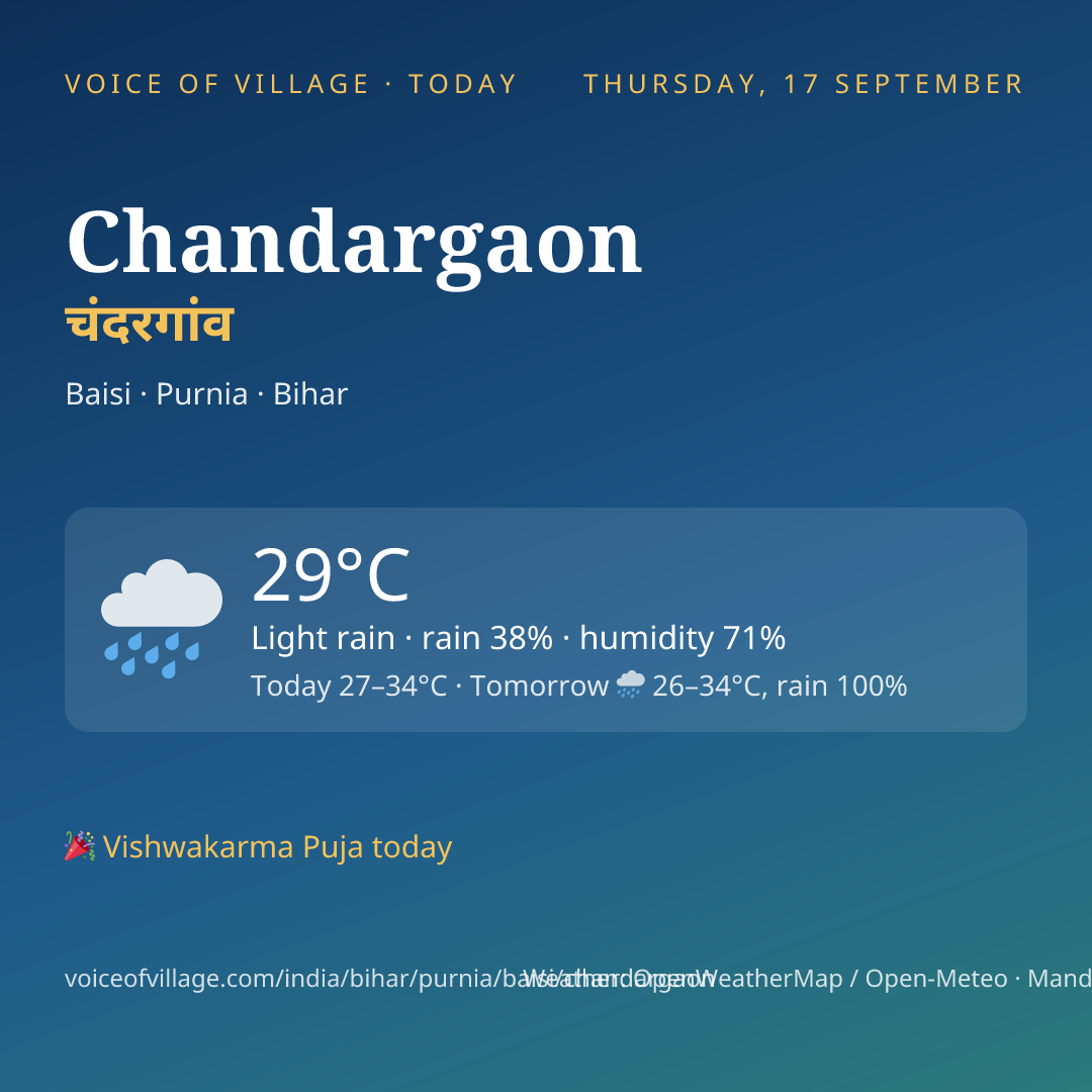 Chandargaon today