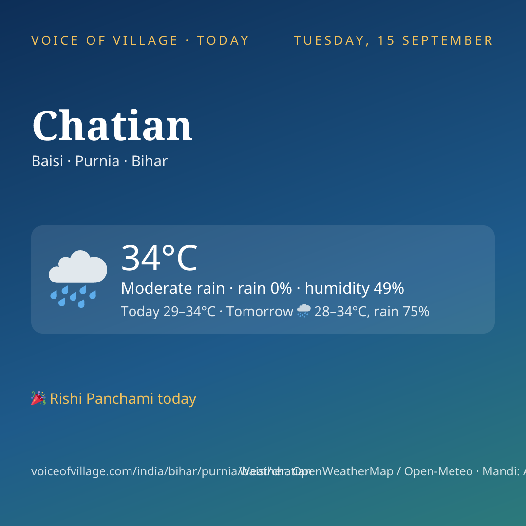 Chatian today