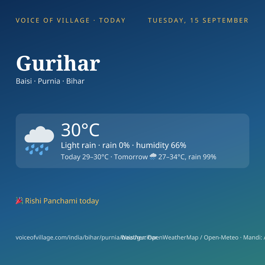 Gurihar today