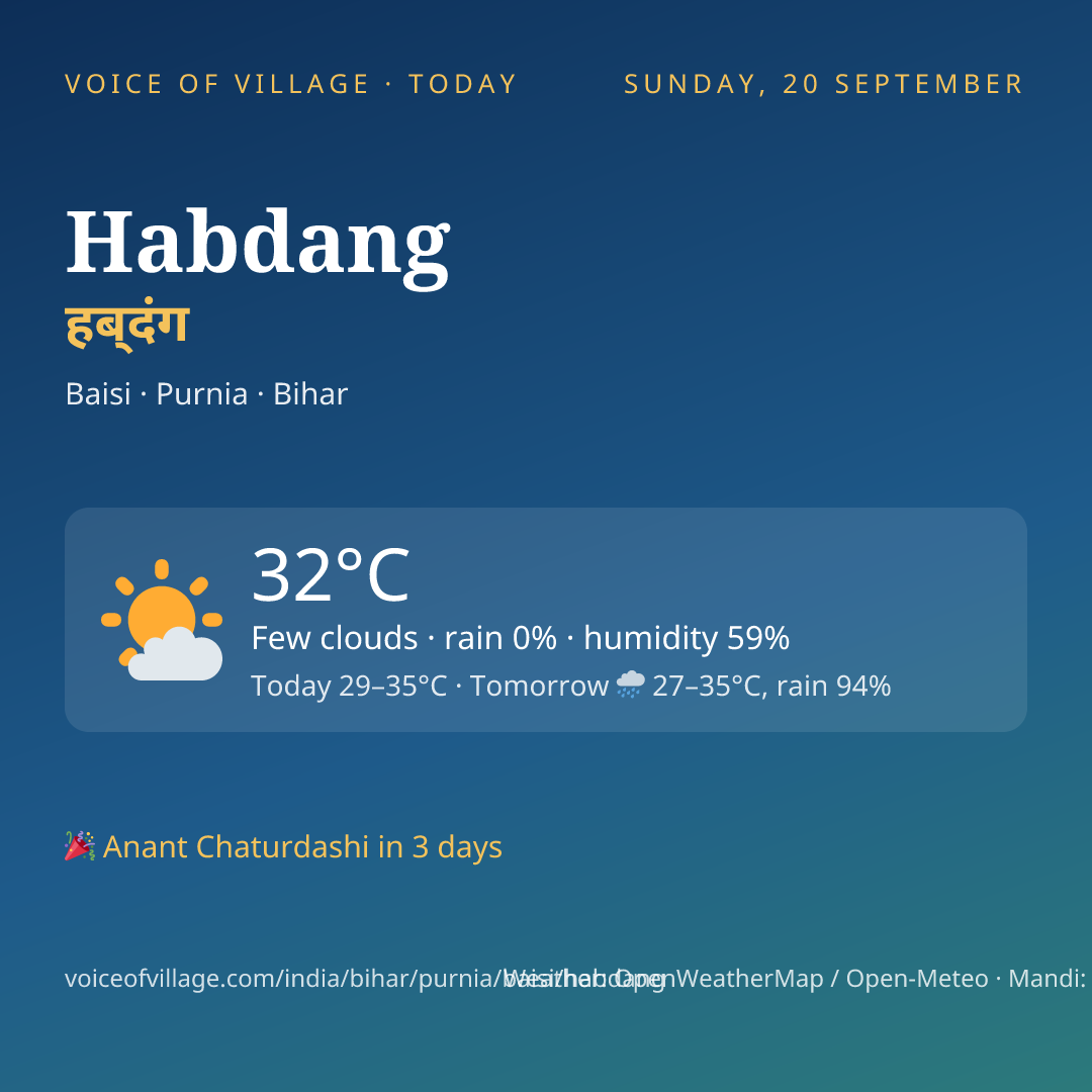 Habdang today