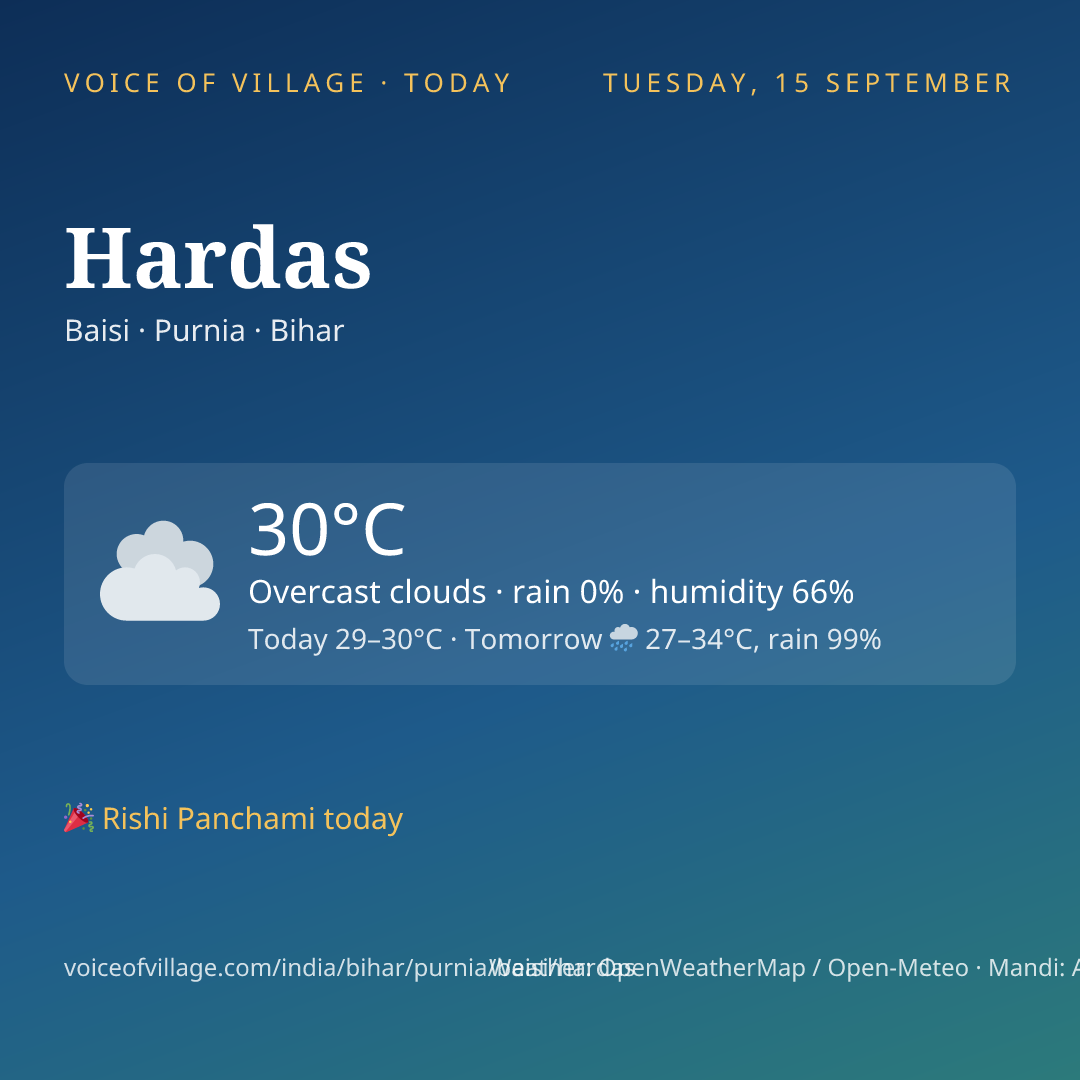 Hardas today