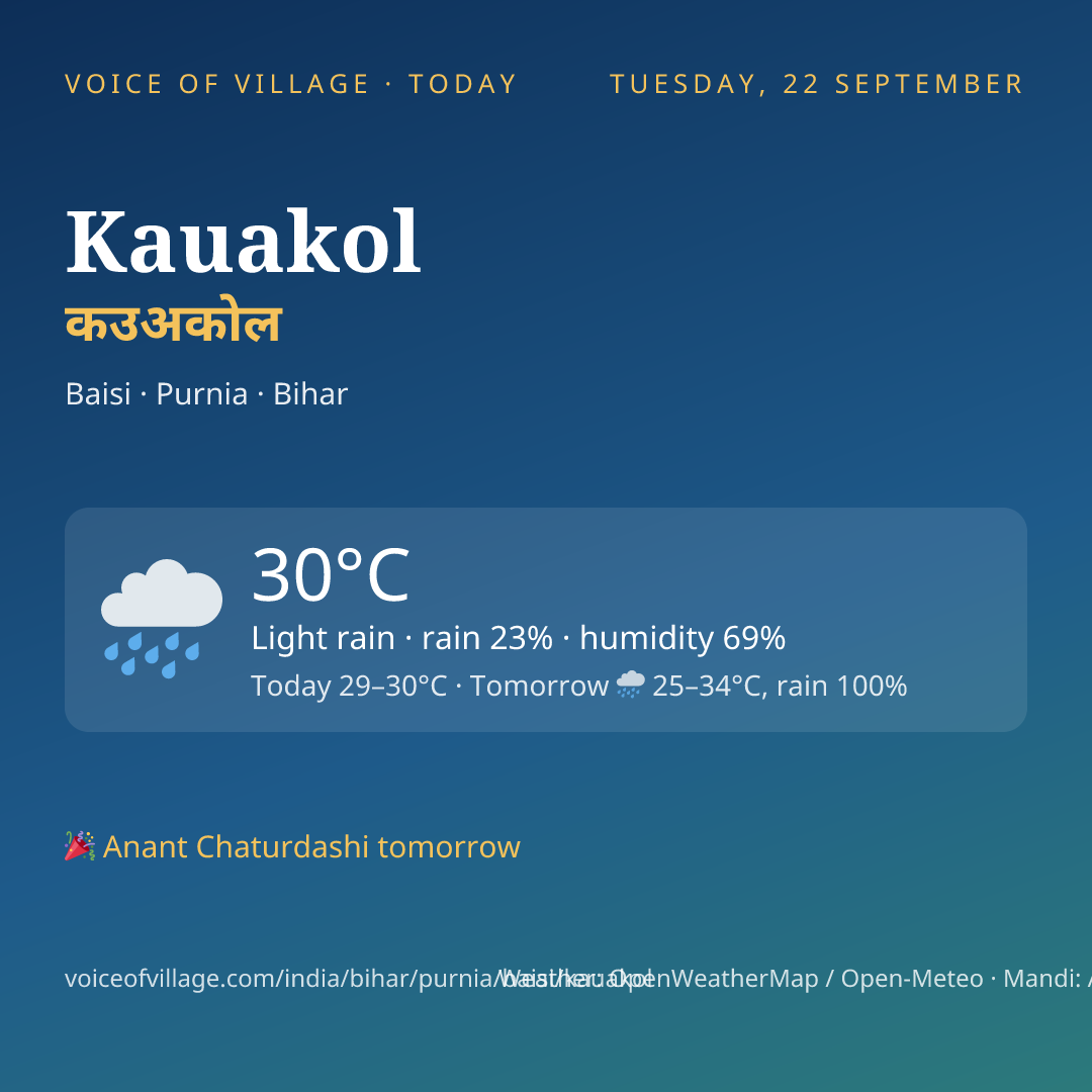 Kauakol today