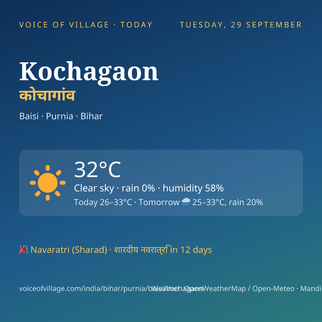 Kochagaon today