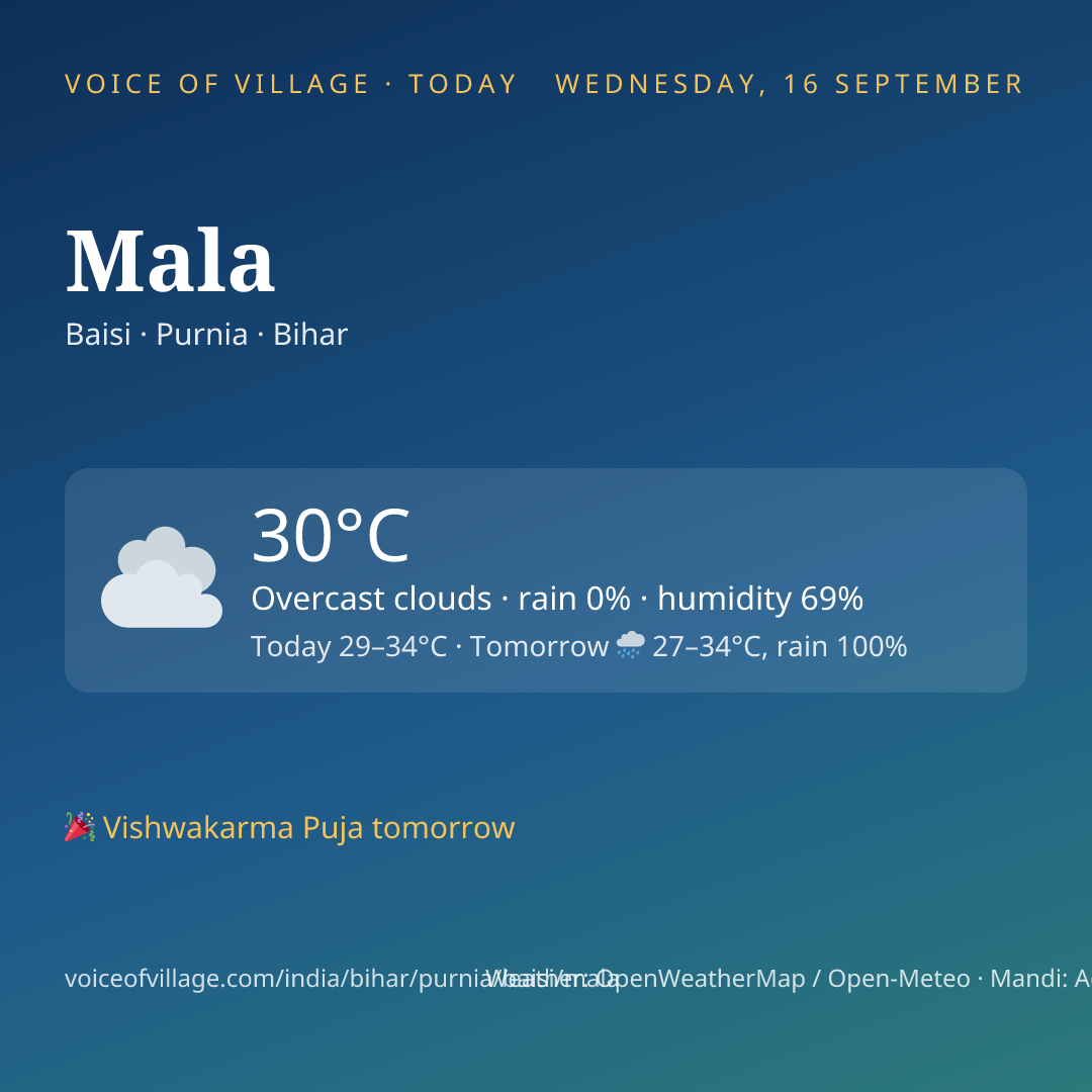 Mala today